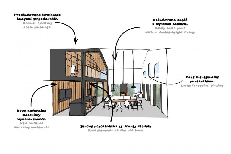 Za projektem slezského domu je zajímavý příběh